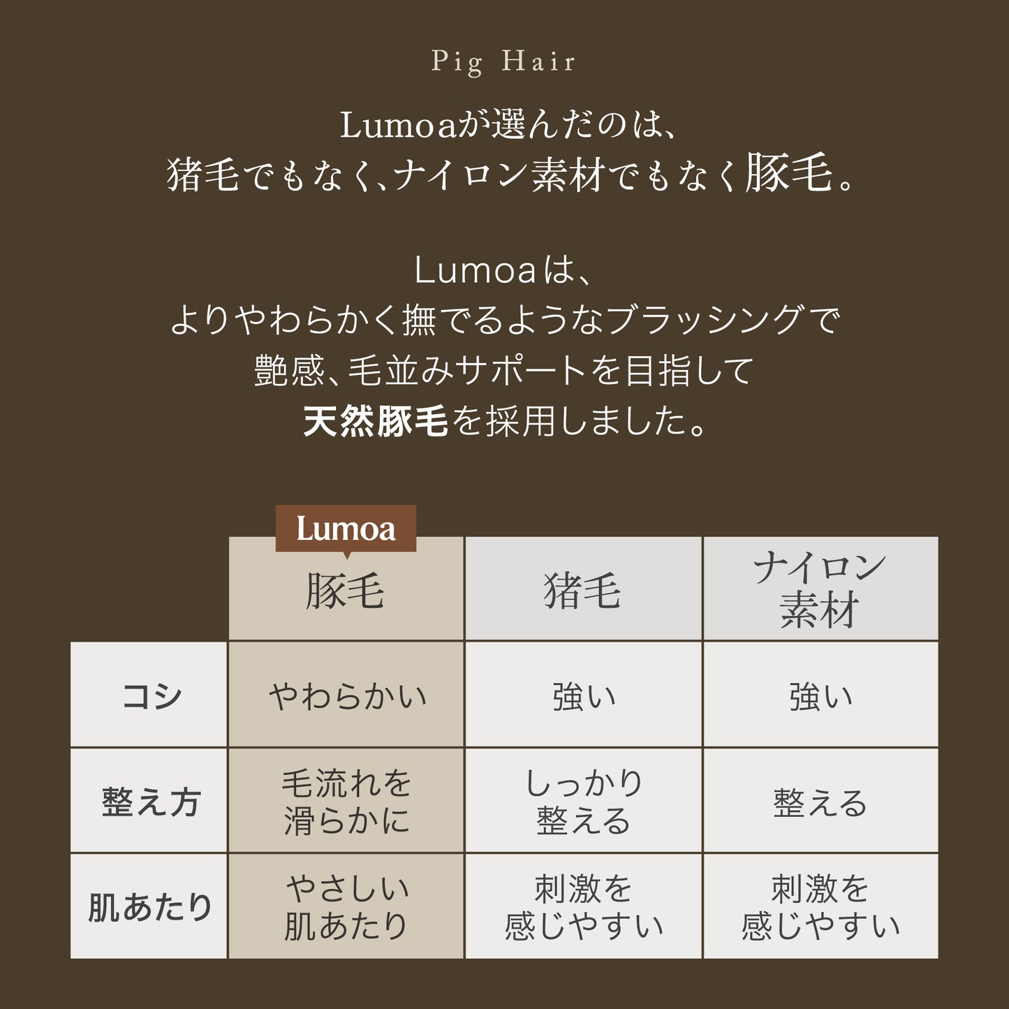 Lumoaペット用ブラシ